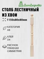 Столб хв. 80 х 80 х 1,1 - 1,2 граненая симметрия