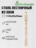 Столб хв. 90 х 90 х 1,1 - 1,2 симметрия